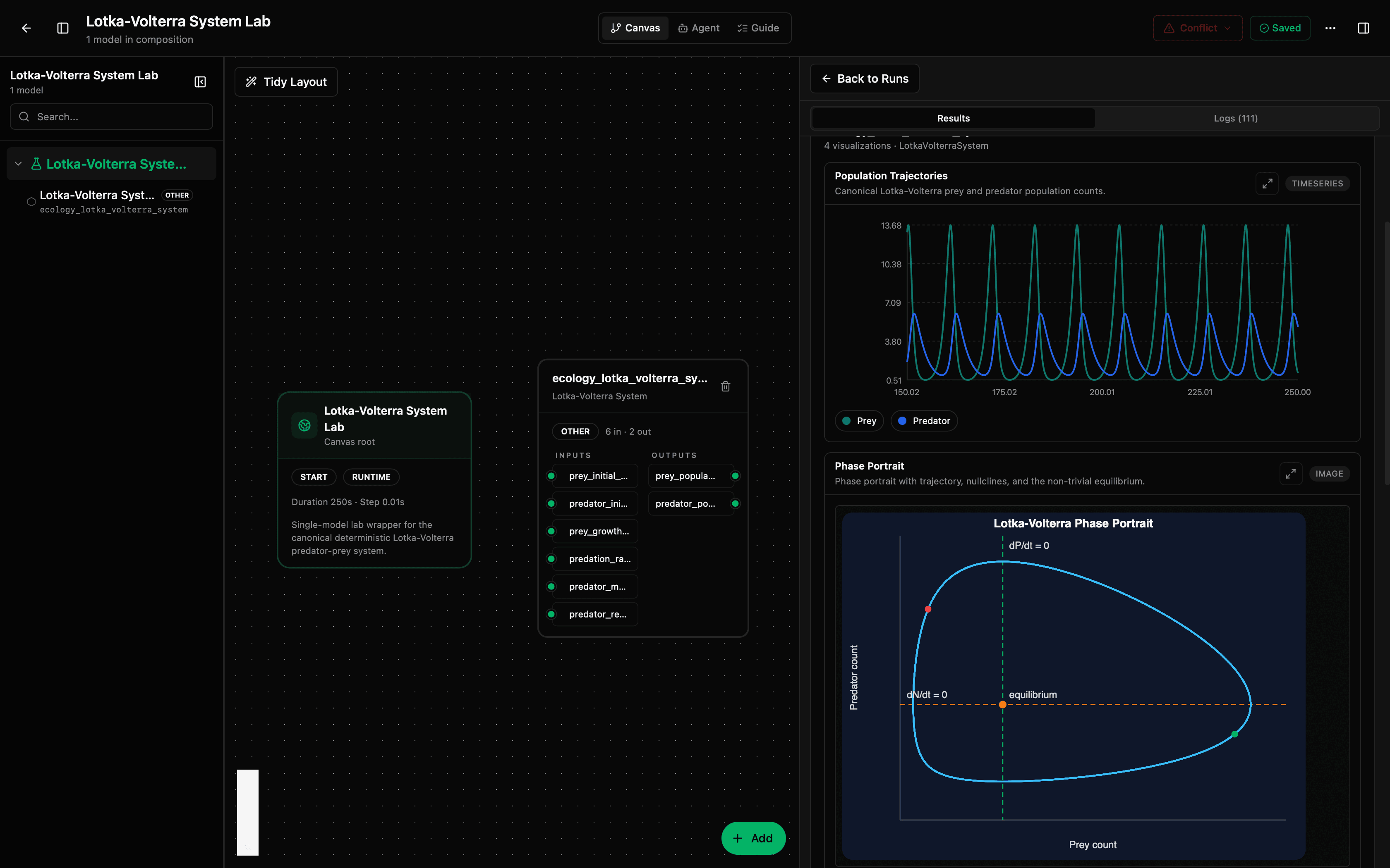 Lotka-Volterra system lab composed in the Biosimulant workbench